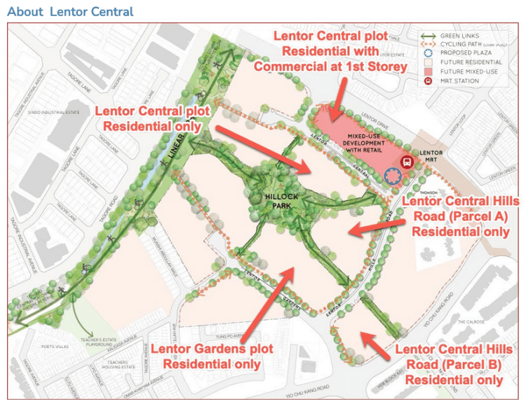 About-lentor-central